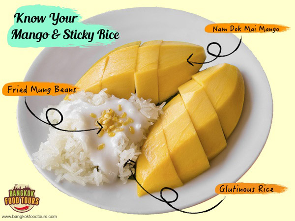 Know Your Mango and Sticky Rice_poster
